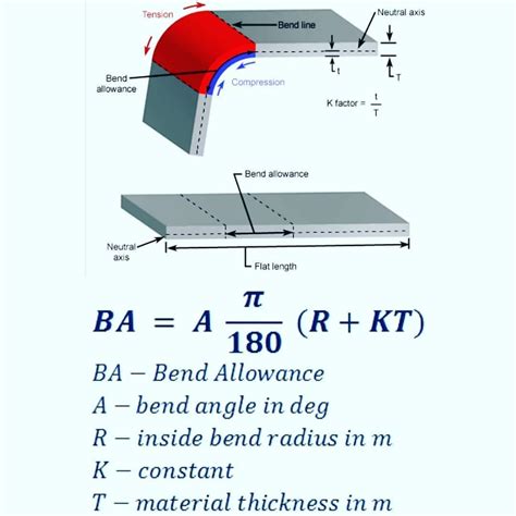 how to calculate bend radius sheet metal|bend radius sheet metal formula.